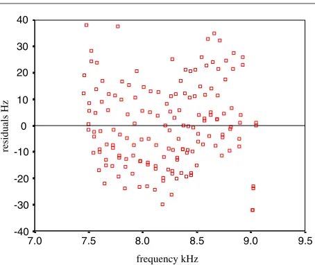 Table 2. Summary of parameter values and statistics.