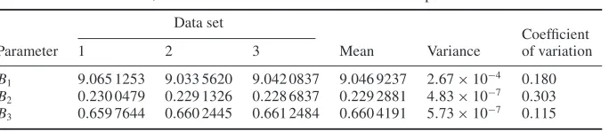 Table 3. Mean, variance and coefﬁcient of variation for the parameter values.