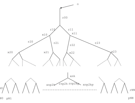 Figure 2. N-generation resistive tree