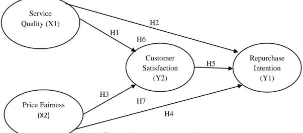 Figure 1: Research Framework 