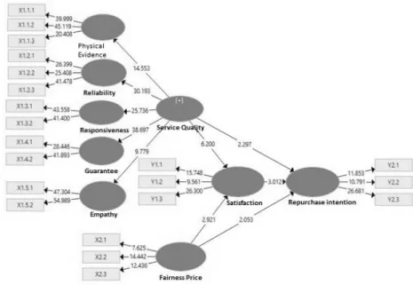 Figure 1: Output Result 