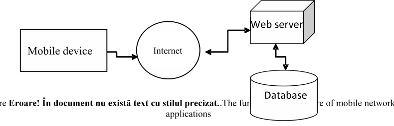 Figure .The functional architecture of mobile network  