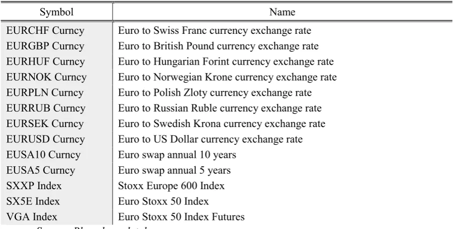 Table 2. Macroeconomic events 