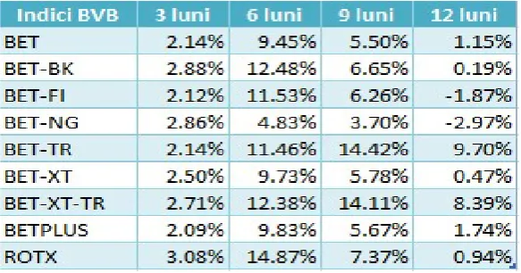 Table 1. Evolution of BVB indices on December 30, 2016. 