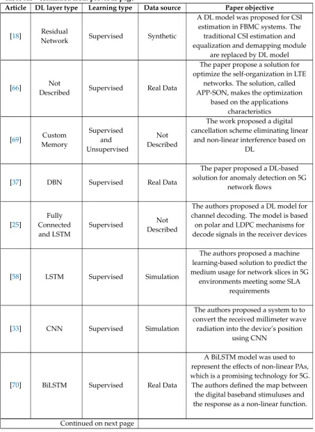 Table A1 – continued from previous page