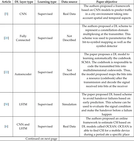 Table A1 – continued from previous page