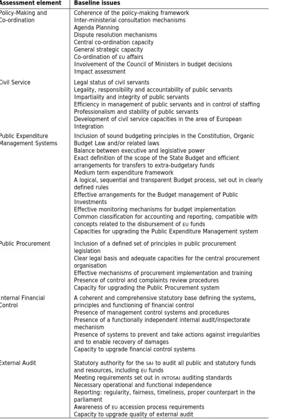 Table 1  Baseline issues for horizontal administrative capacity assessment 10 Assessment element  Baseline issues 