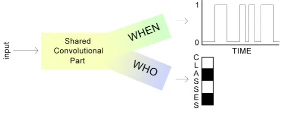Figure 4. Joint training.