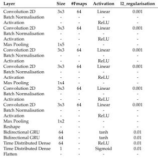 Table 1. WHEN network architecture. Size refers to either kernel shape or number of units