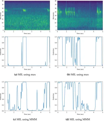 Figure 2. Predicted transcription, of two recordings. Figuresnetwork trained with max loss