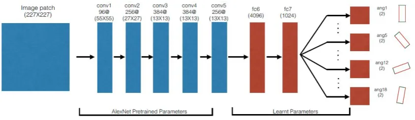 Figure 8. 18-way binary classiﬁer by Pinto et al. [33].