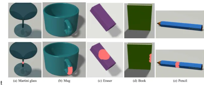 Figure 1. Five object classes used for training with their grasping points marked on the images.Objects are a Martini glass, Mug, Eraser, Book, and a Pencil [16].