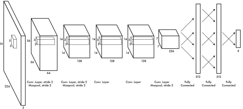 Figure 4. Neural network model proposed by Redmon et al. [19].