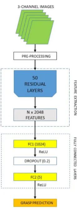 Figure 6. Uni-modal grasp predictor [10].