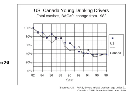 Figure 2-8 0% 20%40%60%80%100% 82  84  86  88  90  92  94  96  98  Year US Canada