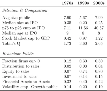 Table 2.1: Main statistics