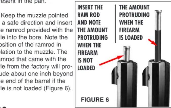 FIGURE 6INSERT THE RAM ROD AND NOTE  THE AMOUNT PROTRUDING WHEN THE FIREARM IS NOT LOADED THE AMOUNT PROTRUDINGWHEN THEFIREARM IS LOADED