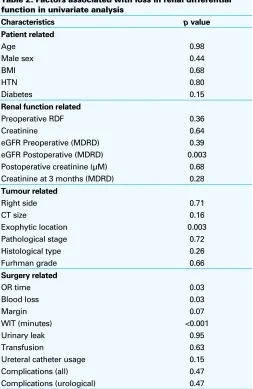 Fig. 1. Effect of WIT on RDF. Patients undergoing LPN had a preoperative and a postoperative renal scintigraphy and the change in RDF was plotted against WIT
