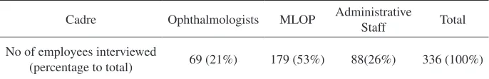 table 1: Sample for Data Collection 