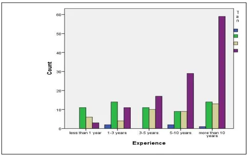 Figure 2. The need to implement an accounting model production processing derivative using the crosstab evaluation from the experience vision 