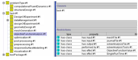 Figure 3: EDSO task ontology 