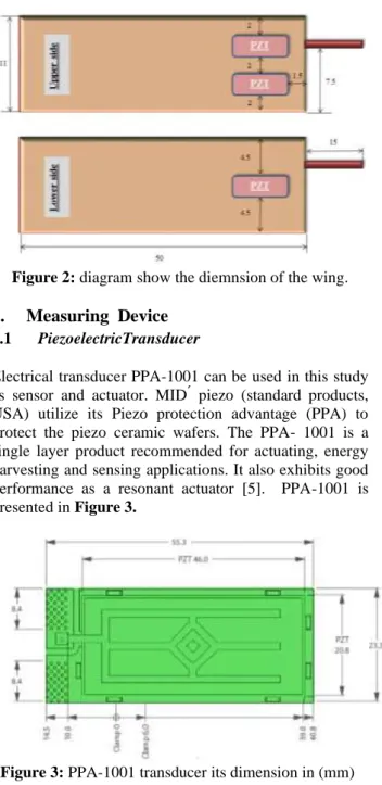 Figure 2: diagram show the diemnsion of the wing.