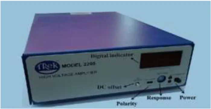 Figure 4: NI compact DAQ -9178.
