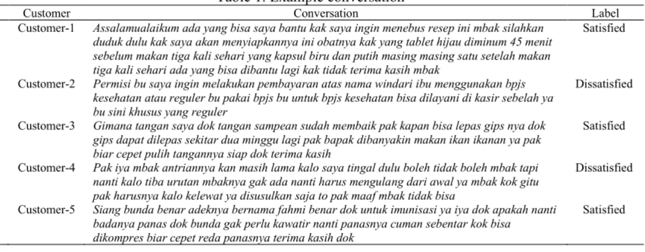 Table 1. Example conversation 