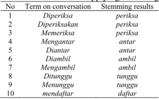 Table 3. The results of applying stemming  No  Term on conversation  Stemming results 
