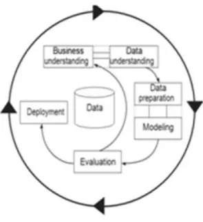 Figure 1 :  Research Phases 