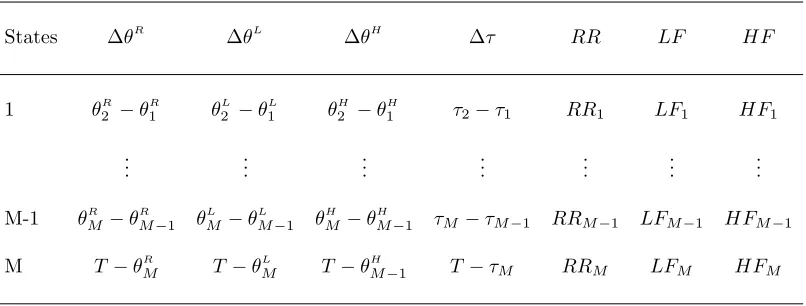 Table 1: Presentation of the variables used for PCA projection and clustering.