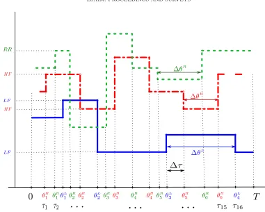Figure 2. Illustration on how we construct the variables ∆τ, ∆θ