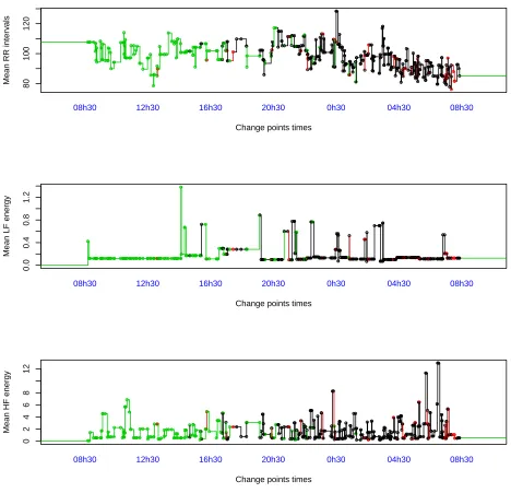 Figure 4. Example of states classiﬁcation during 24-hour shift