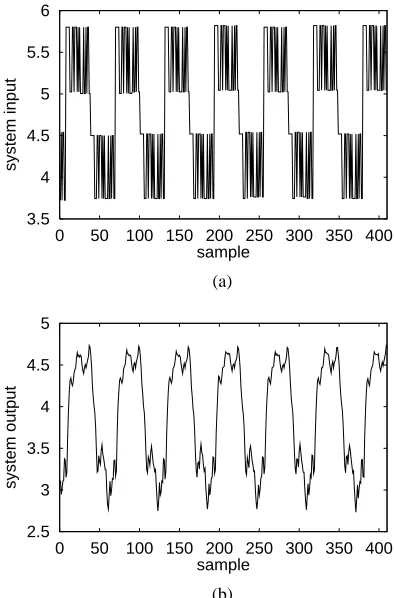 Figure 3: Engine data set (a) input���� and (b) output����.