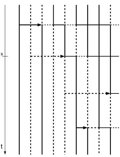 Figure 1. The graphical representation of a modiﬁed look-down construction. At timesindividual sitting on level 2 gives birth to an individual sitting on set 5