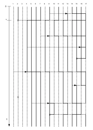 Figure 3. The graphical representation of a modiﬁed look-down construction with selectionof size N = 17.The vertical time axis is shown on the left to the right, time ﬂows fromtop to bottom