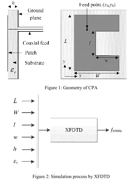 Figure 1: Geometry of CPA 