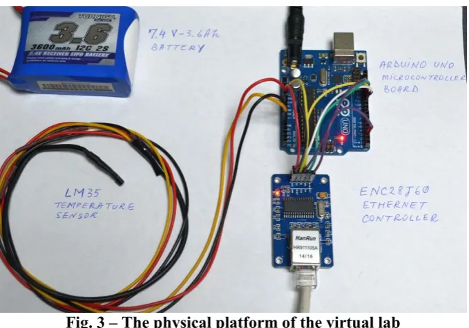 Fig. 3 – The physical platform of the virtual lab 