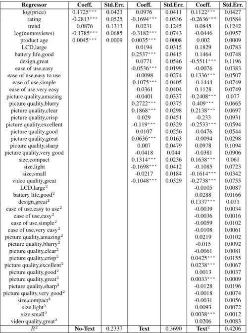 Table 8 IV regression results for “Digital Cameras” product category. Since the dependent variable is sales rank, a negative sign on a coefficient implies an increase in sales