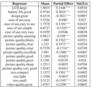 Table 9 Partial effects for “Digital Cameras” product category. Since the dependent variable is sales rank, a negative sign on a coefficient implies an increase in sales