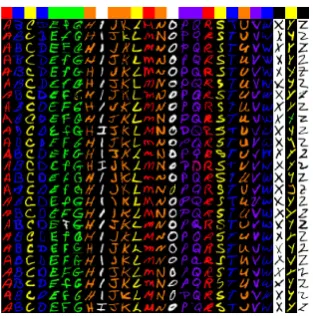 Figure 2. Synesthetic letter colorization by the trained generative network. Late training: 3rd epoch,∼375, 000 iterations