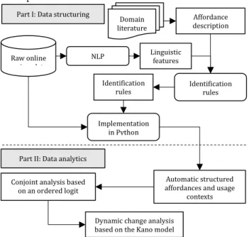 Figure 2 Kano survey questions and the Kano evaluation matrix  2.6  Conjoint analysis 