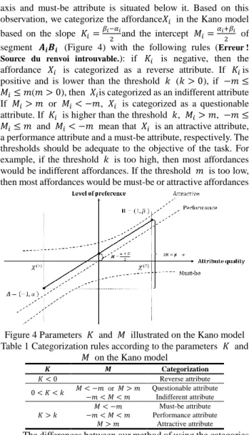 Figure 4 Parameters  