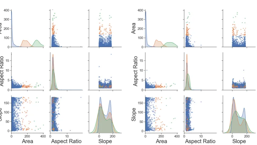 Figure 10. Comparison between the clustering analysis of the input data and the generated output