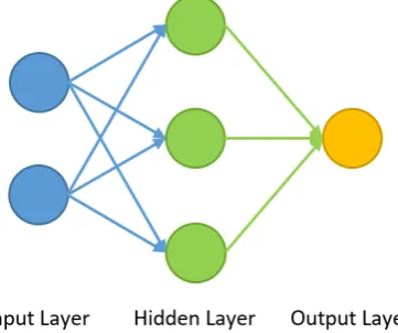 Figure 4. Schematic representation of a MLA showing the different layer, after [13]