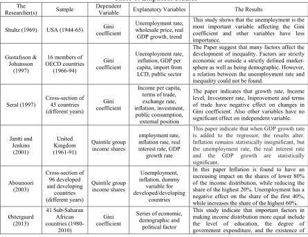 Table 1: Empirical Studies 