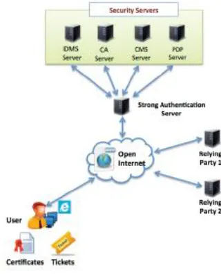 Figure 2: Login Panel of the JWS Client 