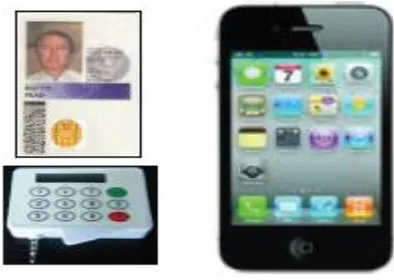 Figure 4: Mobile Smart Card Reader and PIV Smart Card  