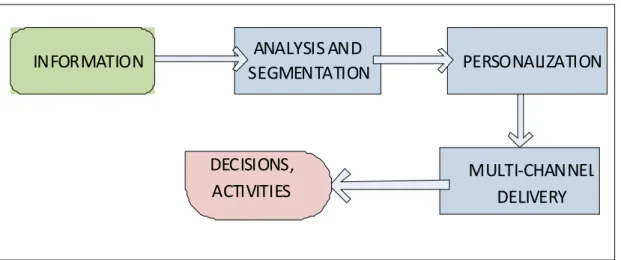 Figure 4.  Components of the business intelligence model (modification from [24; p.26])