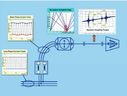 Figure 8. Electro-Mechanical Interaction 